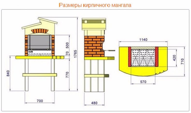 Размеры мангала