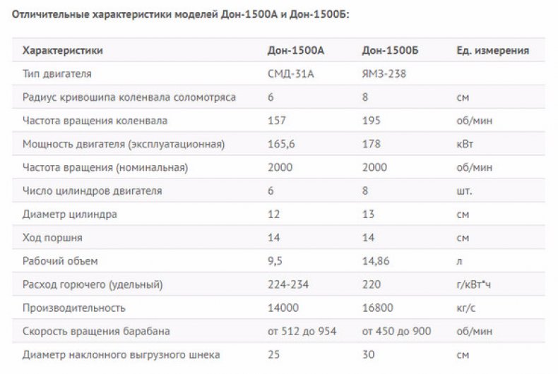 технические характеристики