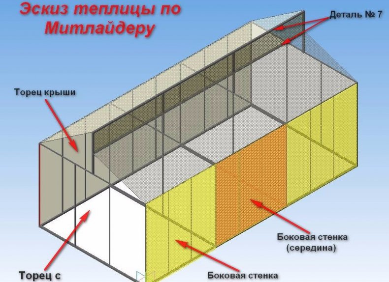 Общая структура