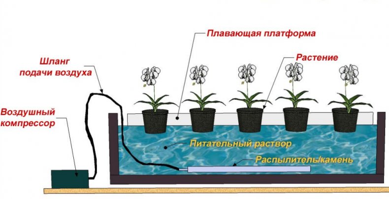 Конструкция установки