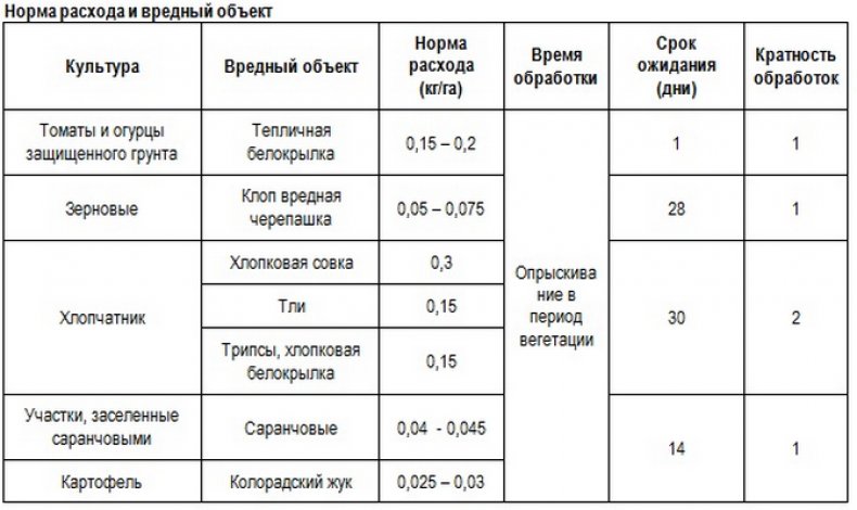 Норма расхода