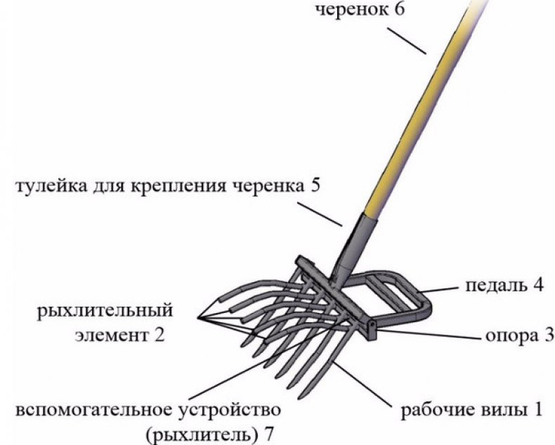 С чего состоит лопата