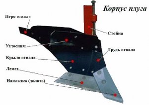 Корпус плуга