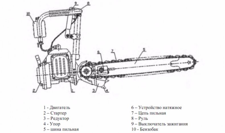 Схема строения бензопилы