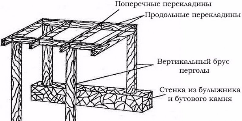 Схема перегорлы