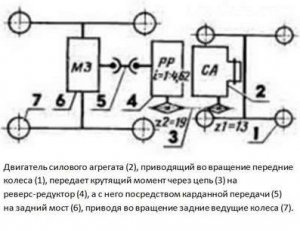 Схема адаптера к мотоблоку Нева