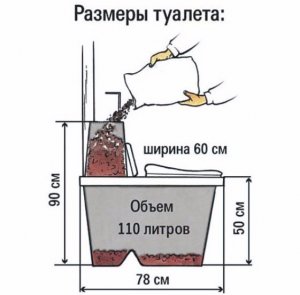 Размеры биотуалета