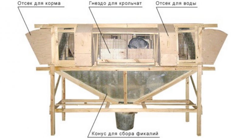 Клетка для кроликов