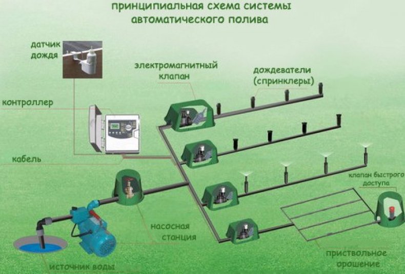 Схема системы автополива