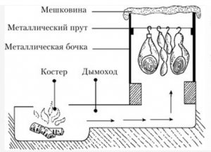 Коптильня из бочки