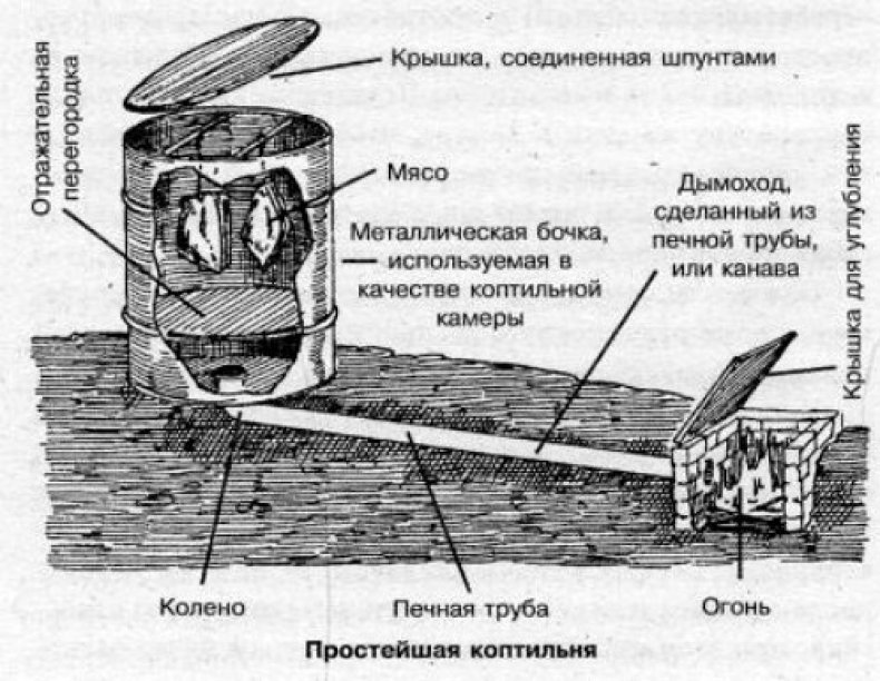 Коптильня из бочки