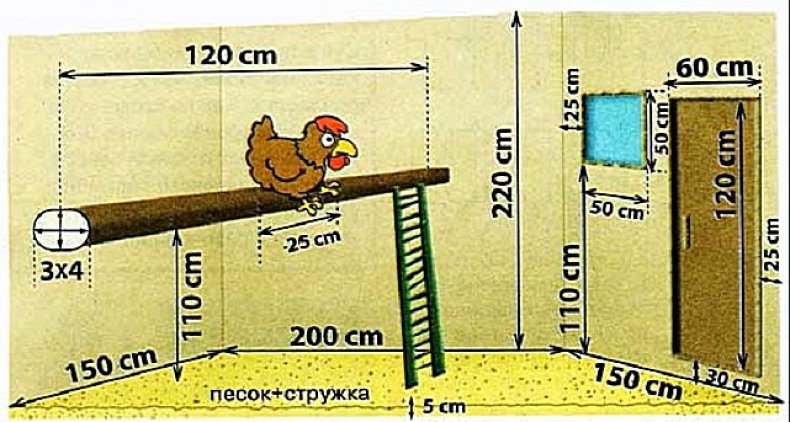 Внутреннее устройство