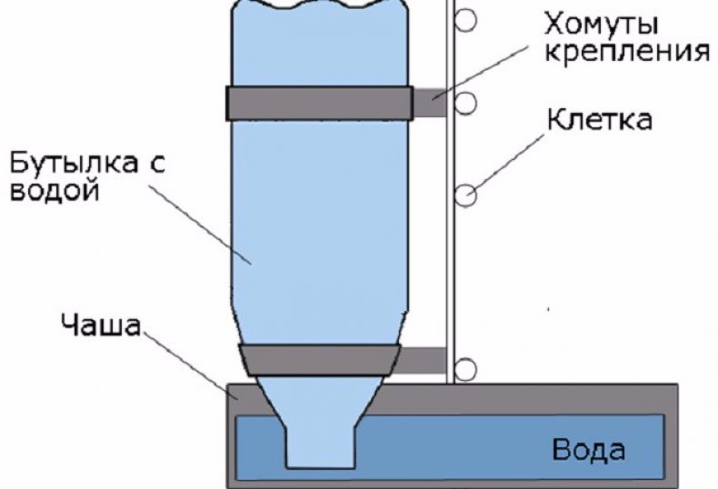 Вакуумная поилка