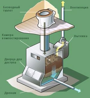 Принцип работы