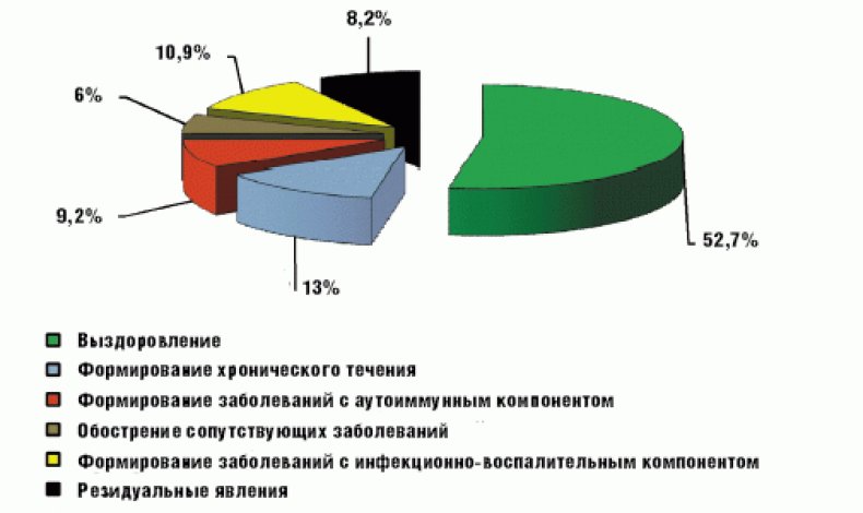 Псевдотуберкулез статистика лечения