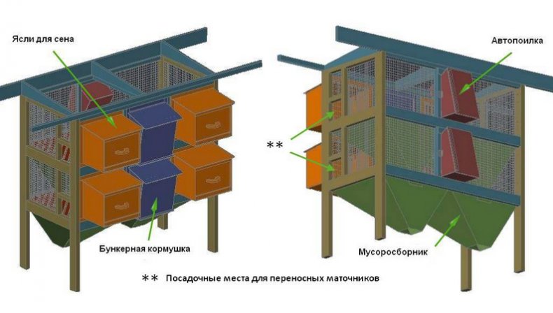 Мини-ферма для кроликов