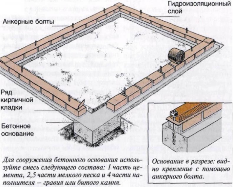 Схема