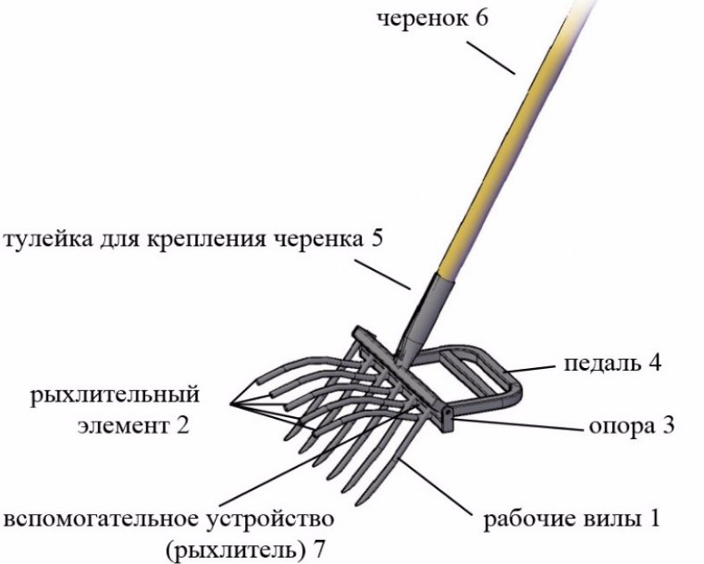 Устройство чудо-лопаты