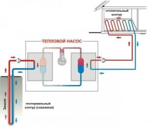 Отопление тепловым насосом