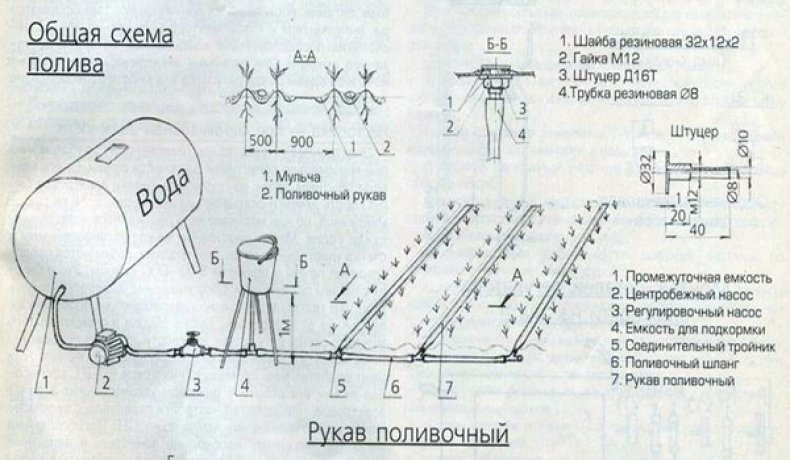 Капельный полив