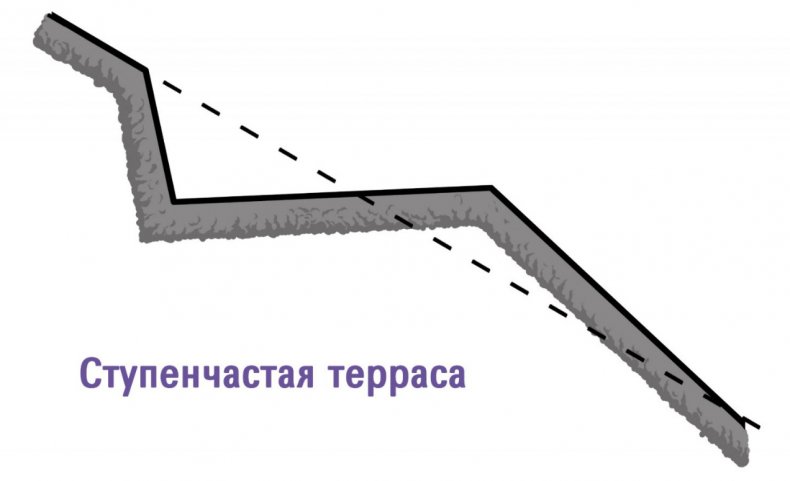 Ступенчатая терраса