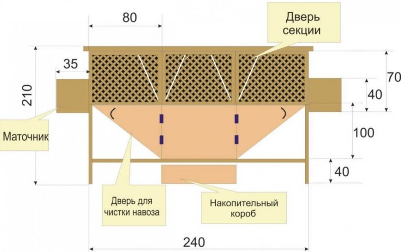 Клетки для кроликов по методу Михайлова