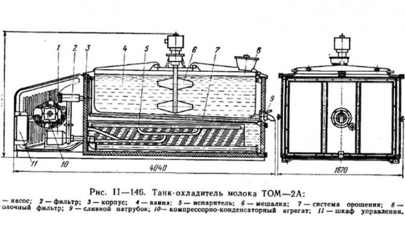 Охладитель молока ТОМ-2А